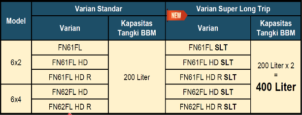 Varian Fighter X Super Long Trip