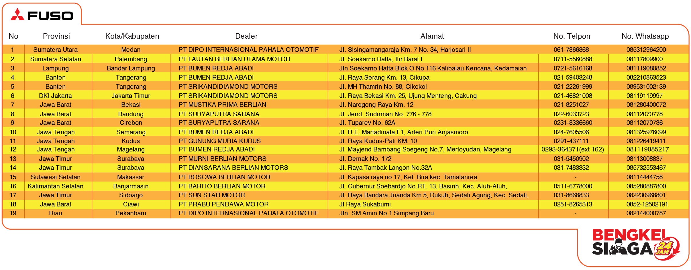Bengkel Siaga
